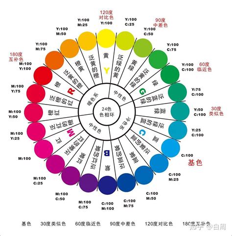 顏色 寓意|各种色彩所代表的象征意义